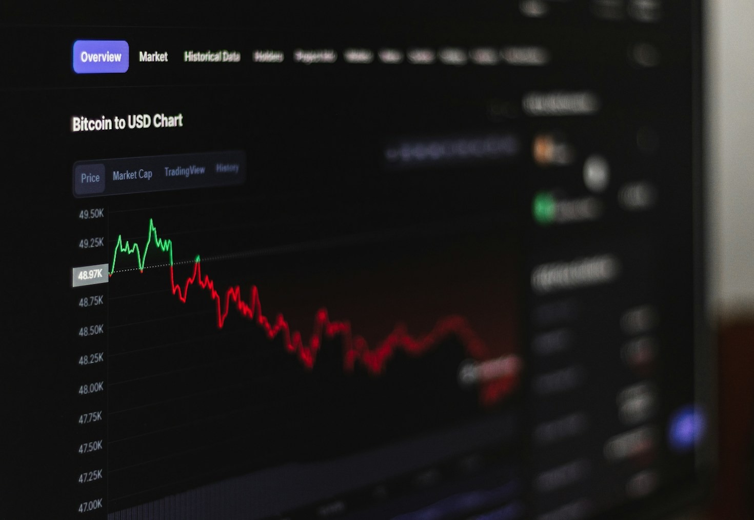 Exploring the Best Digital Assets for Long-Term Gains